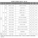 (주)헬스하우스 이미지
