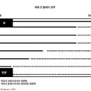 어긋난 '능력주의 반비판'의 문제점 이미지