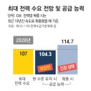 송전선로 못 늘리면 4년뒤 정전사태 우려 이미지