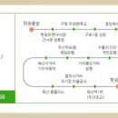 광명제일주유소 이미지