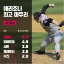 MLB 애리조나 다이아몬드 백스 역대 최고의 마무리 투수 이미지