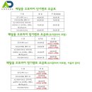 드라이브애드 이미지