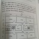 옥내소화전 설치갯수 질문요 이미지