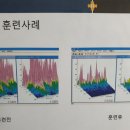 ADHD. ADD를 극복하는 방법