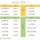 메트로반찬 네이버블로그