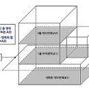 한담건축사 이미지