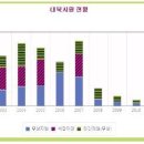 문을엽니다 여시가 정리해준 대북지원,송금,북핵내용에서 더 추가해봤어 이미지