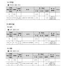 중로(보)1-3-7 이미지