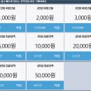 이스테이션PC방 이미지