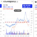 동부-전하-전하-13 이미지