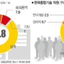 한국종합기술 이미지