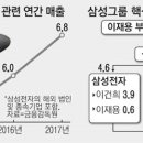 삼성열쇠 이미지
