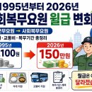 시민사회단체부설 | 사회복무요원 월급 총정리｜공익근무요원 시절 후기부터 식대·교통비·복무기간까지