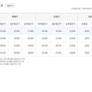 국민은행 kb-시세 입니다 이미지