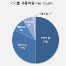 주류전문대 이미지