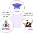 ON PC | 구미 영어학원 추천 - 직장인을 위한 실전 영어! 예리엘잉글리쉬 구미점 솔직 후기