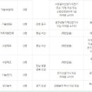 농협경제지주 농협수도권미트센터 - 3440 | 농협경제지주 농협수도권미트센터