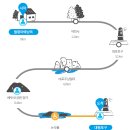 올레벗 게스트하우스 이미지