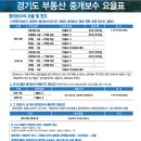 역전부동산중개