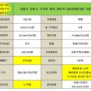 고덕스타공인중개사사무소 이미지