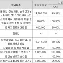 (주)원글로벌에프앤비