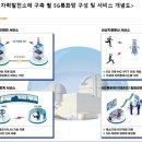 에스케이텔레콤울진 이미지