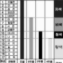 慶州 甘山寺 石造彌勒菩薩立像銘 미륵보살상 719년(성덕왕 18), 아미타상 720년(성덕왕 19) 이미지