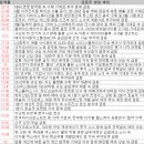 일진자동차㈜ | 5월 2일 특징 상한가 및 급등종목, 시간외 상승 / 상승 종목 이유