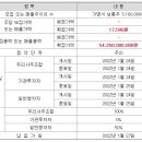 (주)나래솔루션 이미지