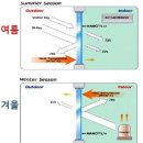 (열차단필름)더운 여름 필수품 열차단필름입니다~ ★따르릉~따르릉 ★ 이미지