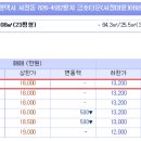 송현1주공아파트경로당 이미지