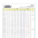 주)보은농산물 이미지