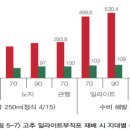 채소 [2016. 4. 3 - 4. 9] 이미지