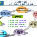 국립농업과학원(농업생명자원부,농업유전자원센터)