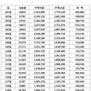 공동전기 및 전기요금의문사항에 대해 이미지