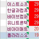 비아이테크 이미지