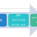 서울탑외과의원 이미지