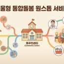 (주)모시미노인복지센터 | 한 번 신청으로 끝! '서울형 통합돌봄서비스' 완벽 정리(생활지원사), 병원동행 서비스 개편 안내