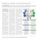 최코치수학학원
