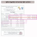 셀그룹 주식회사