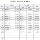 호산나화원 이미지