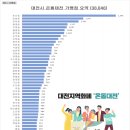오토오아시스 내동한빛점 | [공공데이터] 대전시 온통대전 가맹점