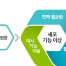 위드유한의원 네이버블로그