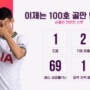 아시아 최초 EPL 어시스트 50개 달성한 손흥민.gif 이미지