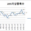 (주)에스아이케이 네이버블로그