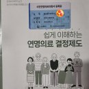연명의료 거부 서명, 300만명 넘었다 20250811 동아 外 이미지