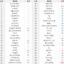 지에스25 전주영화로점 이미지