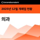 연산보건진료소 | 2025년 12월 전국 의과 의원 및 병원 개업 폐업 현황 (개원 및 폐원, 개폐업, 개폐원)