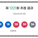스마일복권판매점 | 🚨 “서울에서만 5곳 터졌다”…1221회 로또 당첨자 몰린 진짜 이유
