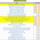서부로R | 2025 하반기 대규모 공공기관 채용 시작! 윈스펙에서 직무교육 수강하고 공기업 취업 뽀개기